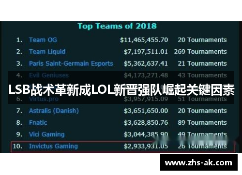 LSB战术革新成LOL新晋强队崛起关键因素